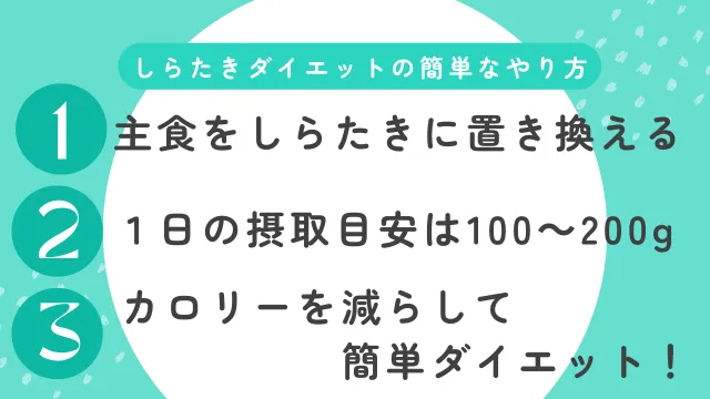 しらたきダイエットの簡単なやり方 が書かれた緑と白のインフォグラフィック