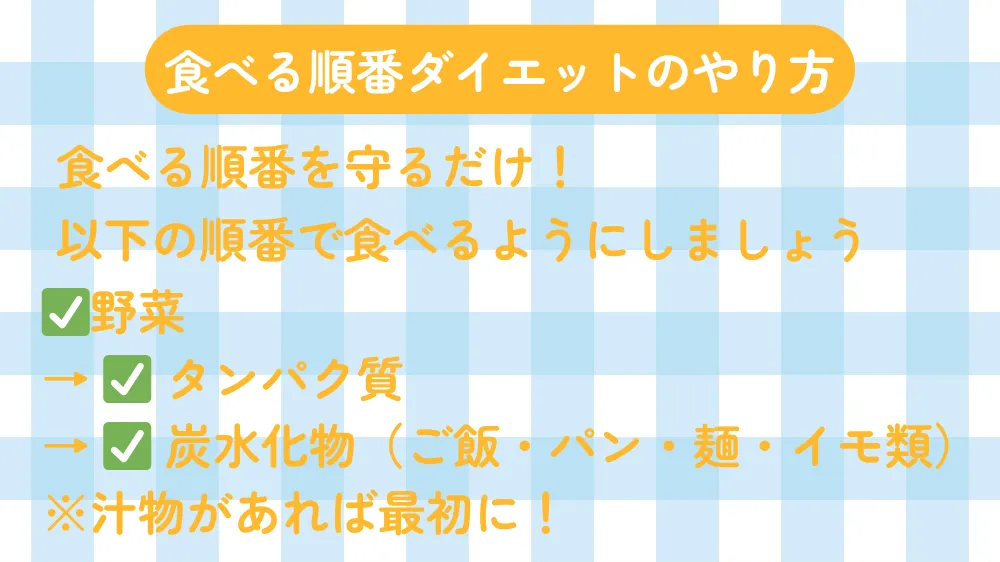食べる順番ダイエットのやり方が書かれている