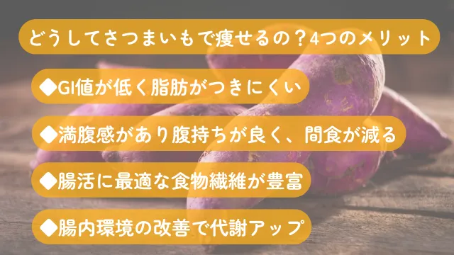 さつまいもダイエットで痩せる4つの理由が書かれたインフォグラフィック